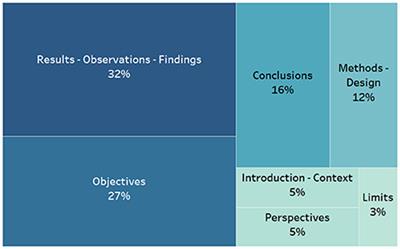 Is the Abstract a Mere Teaser? Evaluating Generosity of Article Abstracts in the Environmental Sciences